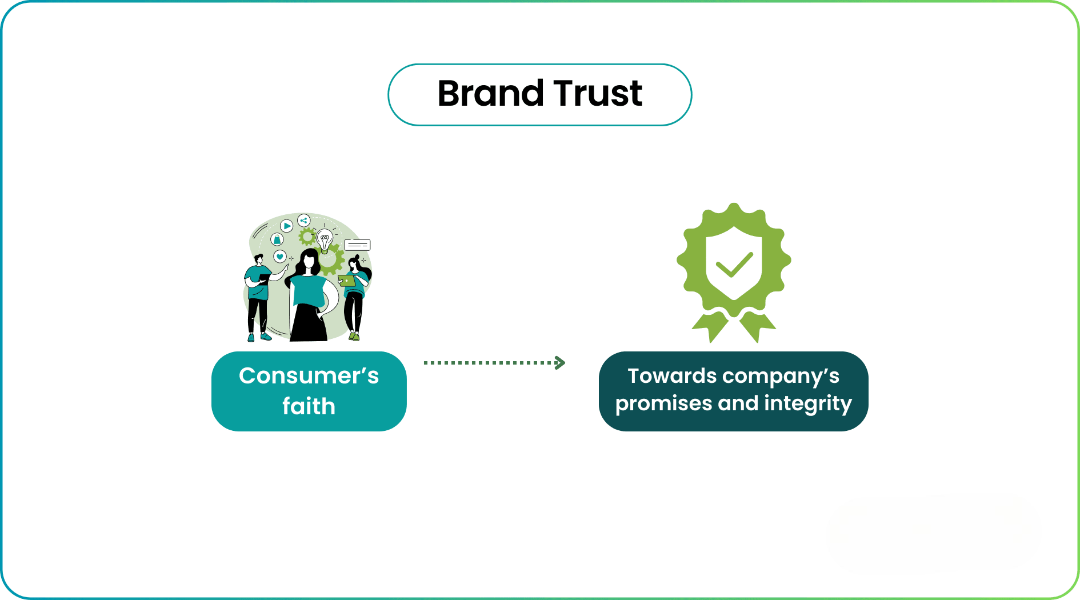 Brand Trust 4b09b74be9 | INFYRAS