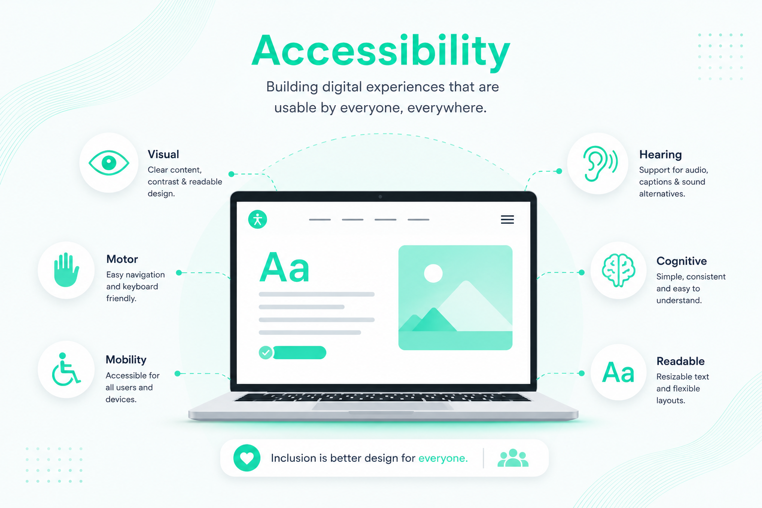 Accessibility & Compliance