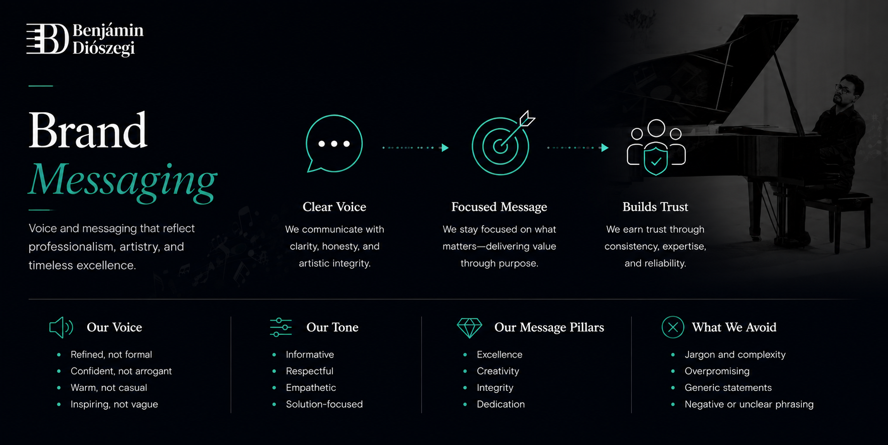 Brand Messaging