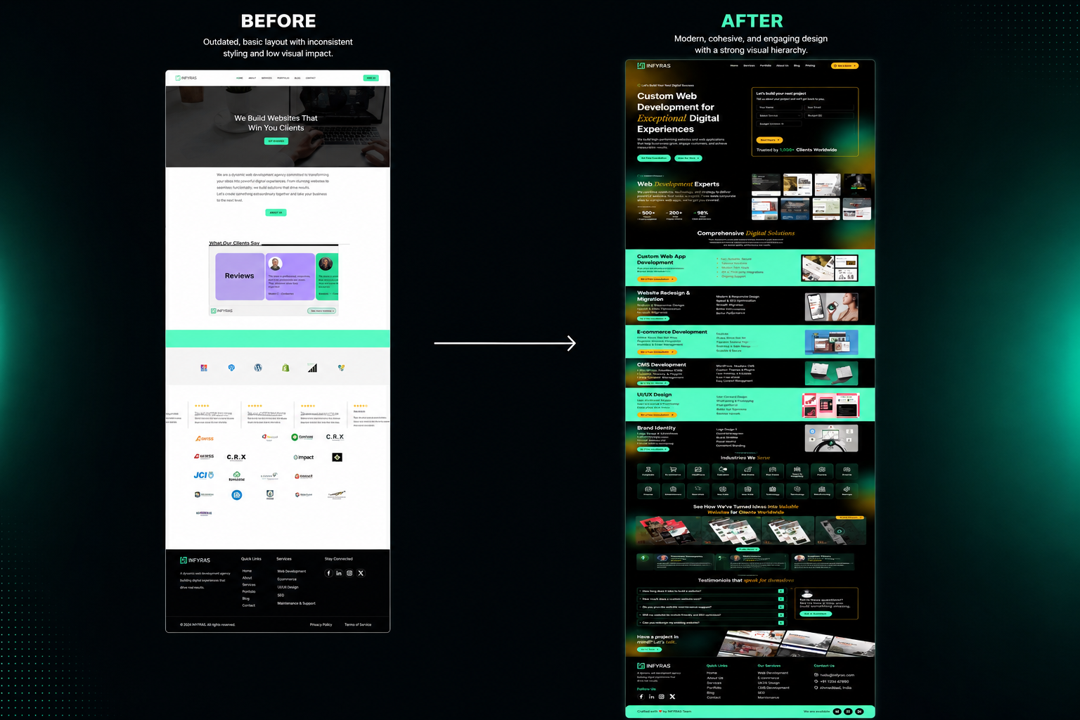 Website Redesign & Migration Services