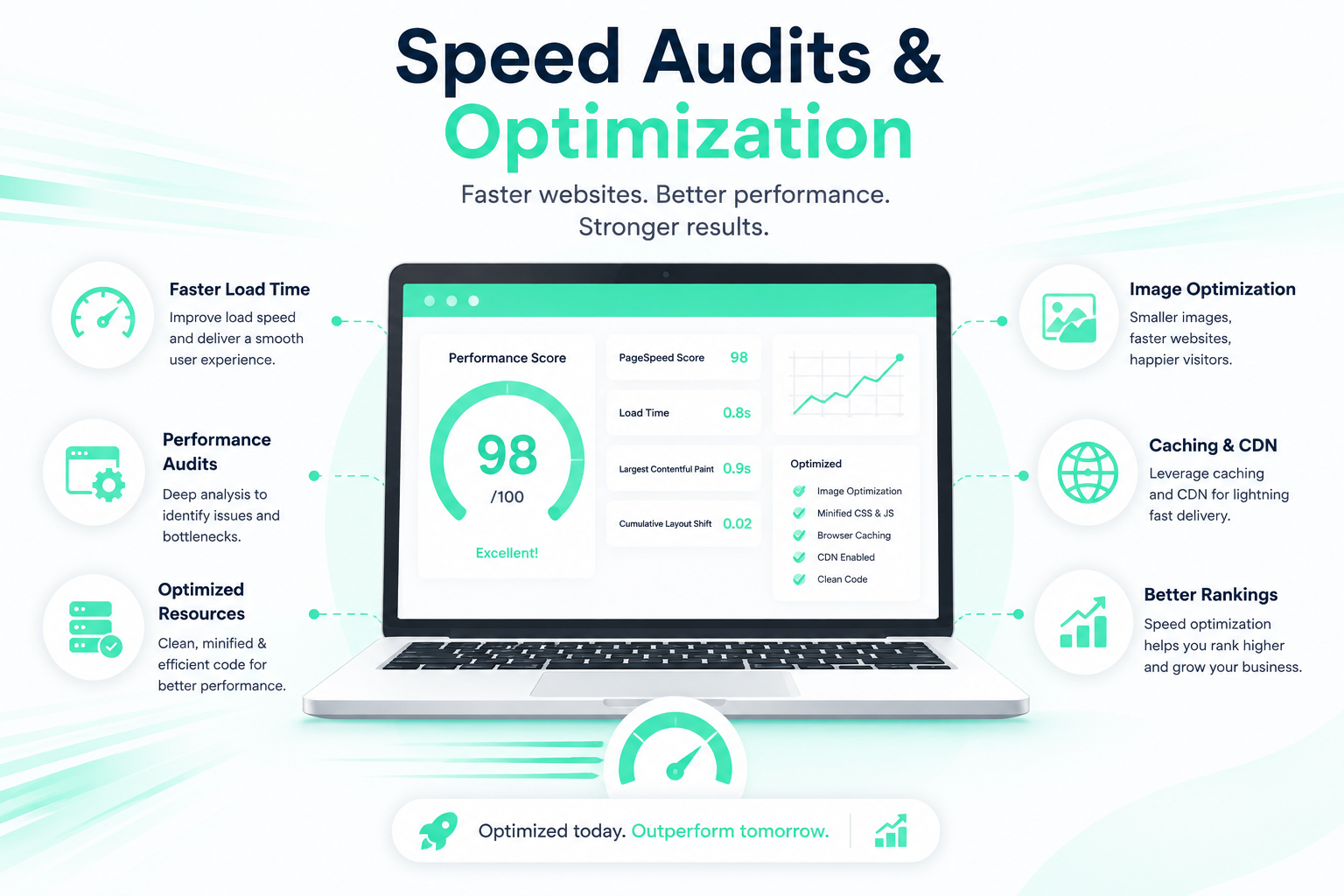 Speed Audits & Optimization